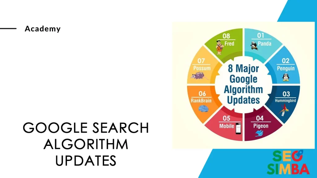 Google Search Algorithm Updates