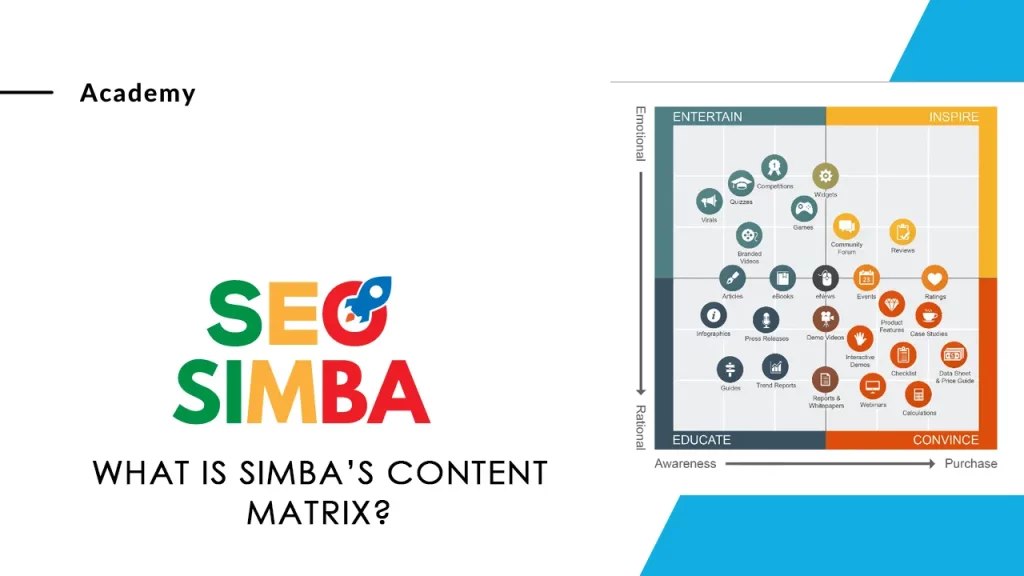 What is Simba’s Content Matrix?